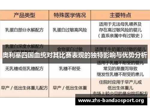 奥利塞四国血统对其比赛表现的独特影响与优势分析