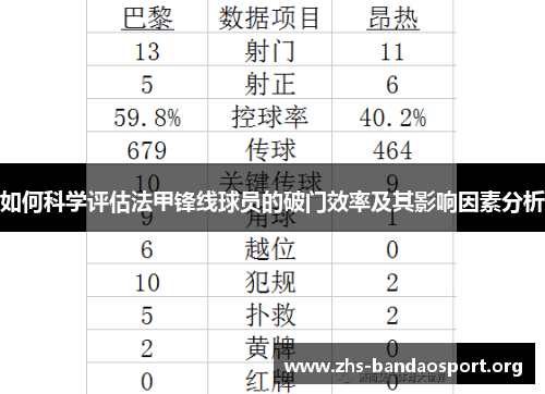 如何科学评估法甲锋线球员的破门效率及其影响因素分析