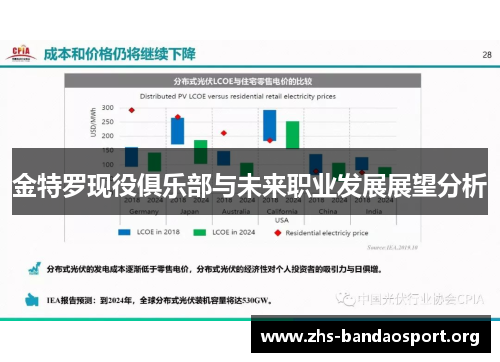 金特罗现役俱乐部与未来职业发展展望分析